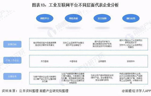 预见2021 工业互联网行业产业链全景图与互联网服务新生态